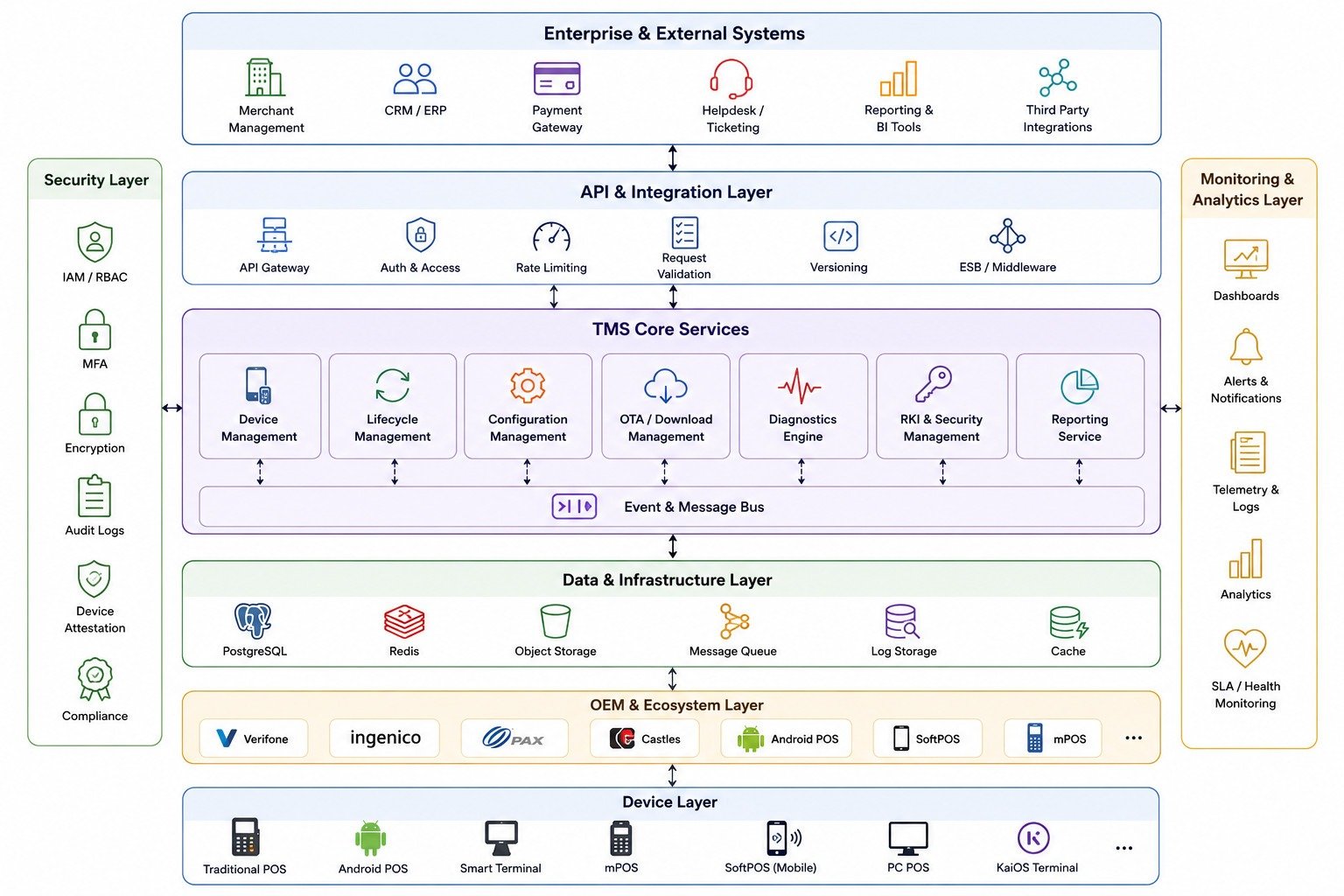 EazyPay Tech Tms 